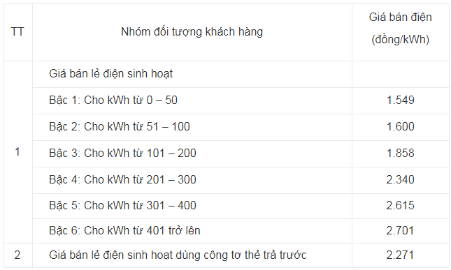 Công thức tính tiền điện 2018