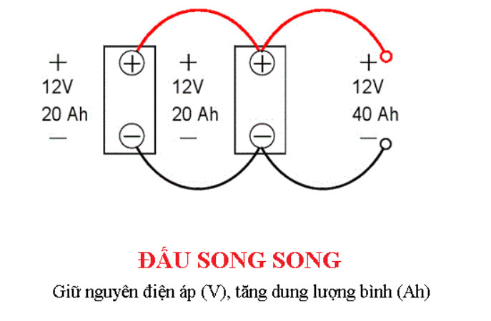 Cách đấu song song