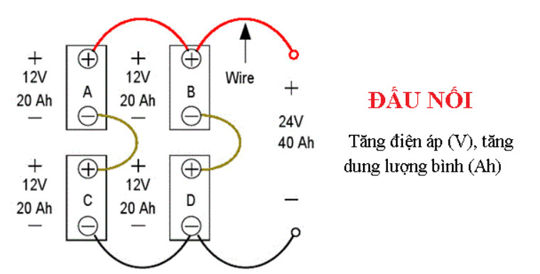 Cách đấu 3 bình ắc quy